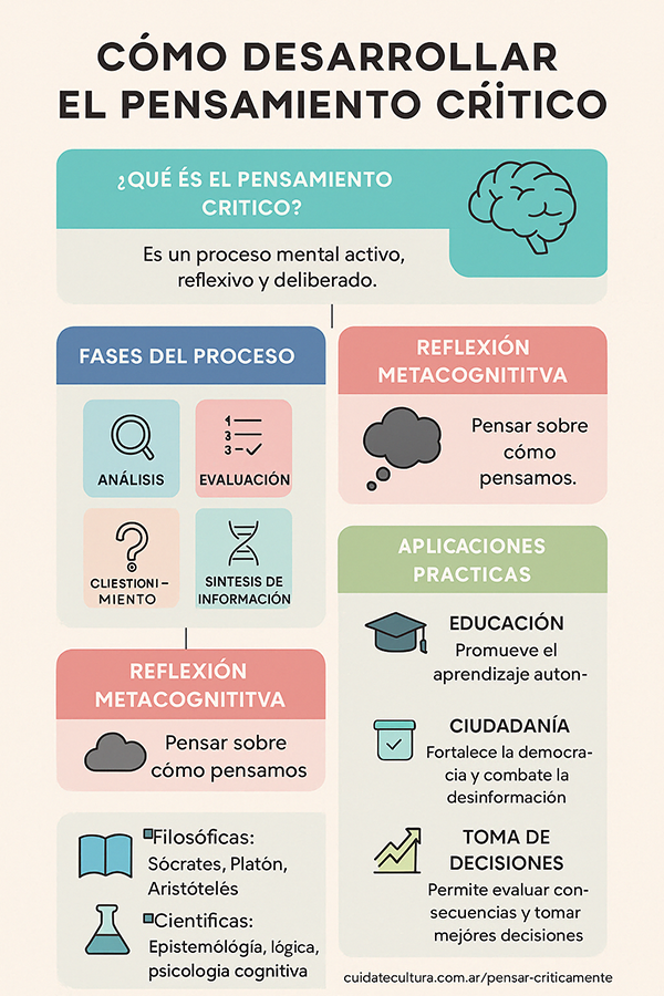 Pensamiento crìtico, infografìa